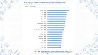 31
Fonte: https://insights.stackoverflow.com/survey/2019
 