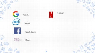 34
Haskell,
Haskell
Haskell, Clojure
Clojure
CLOJURE!
 