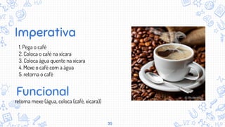35
1. Pega o café
2. Coloca o café na xícara
3. Coloca água quente na xícara
4. Mexe o café com a água
5. retorna o café
Imperativa
Funcional
retorna mexe (água, coloca (café, xícara))
 