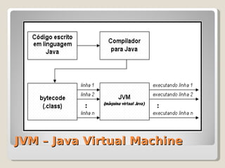 Mini Curso Java Day(Eliane Raquel)