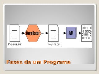 Mini Curso Java Day(Eliane Raquel)