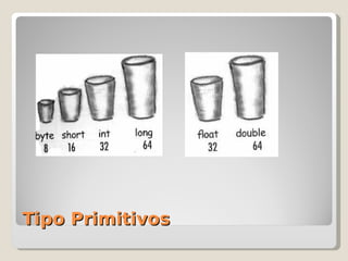 Mini Curso Java Day(Eliane Raquel)