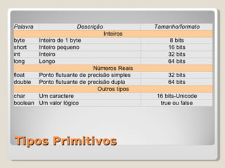 Mini Curso Java Day(Eliane Raquel)