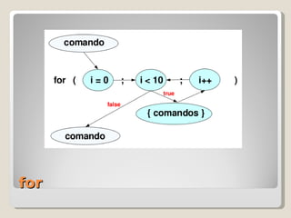 Mini Curso Java Day(Eliane Raquel)
