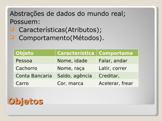 Mini Curso Java Day(Eliane Raquel)