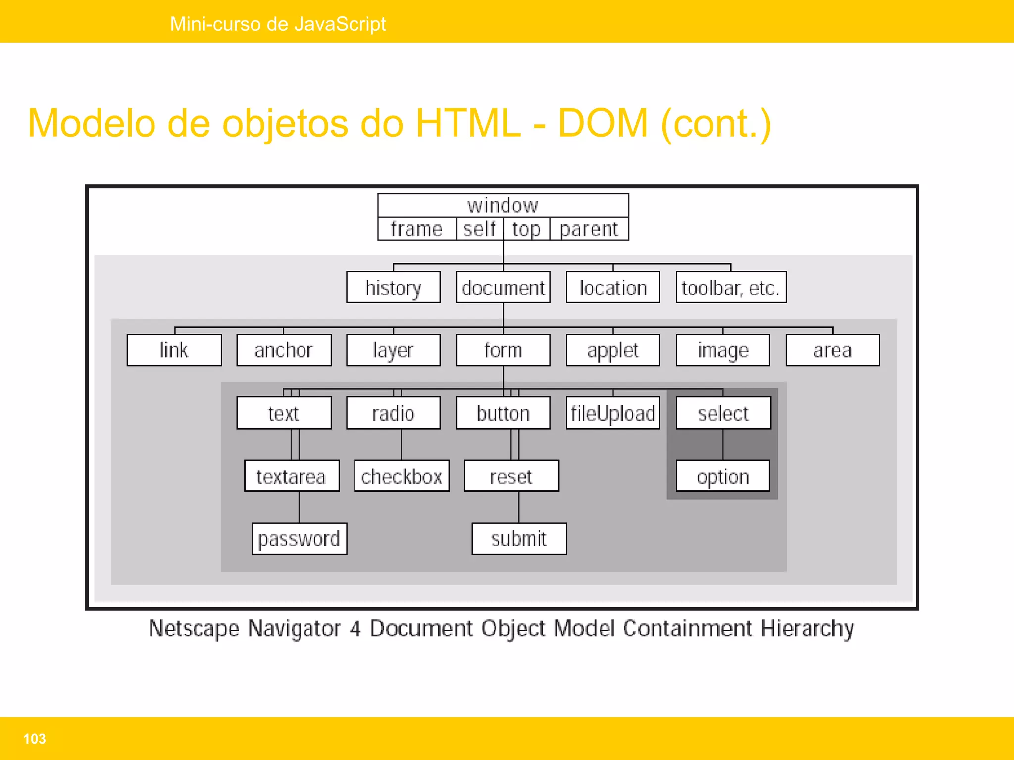 Mini-curso de JavaScript




Modelo de objetos do HTML - DOM (cont.)




103
 