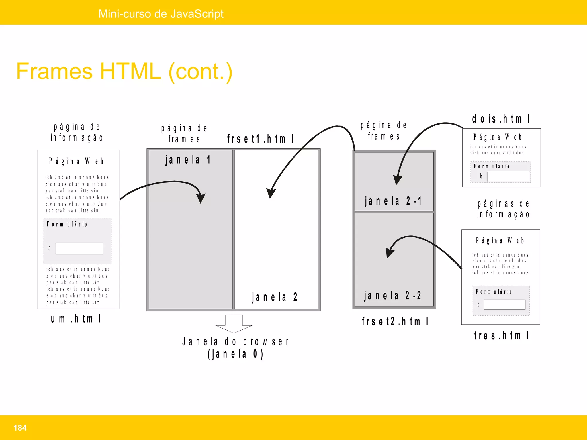 Mini-curso de JavaScript




Frames HTML (cont.)

                                                                                    p á g in a d e
                                                                                                         d o is .h tm l
            p á g in a d e                     p á g in a d e
           in f o r m a ç ã o                    fra m e s      fr s e t1 .h tm l     fra m e s           P á g in a W e b
                                                                                                        ic h a u s e t in u n n u s b u u s
                                                                                                        z ic h a u s c h a r w u lt t d u s
       P á g in a W e b                         ja n e la 1                                               F o r m u lá r io
      ic h a u s e t in u n n u s b u u s                                                                       b
      z ic h a u s c h a r w u ltt d u s
      p a r s ta k c a n litte s im
      ic h a u s e t in u n n u s b u u s
      z ic h a u s c h a r w u ltt d u s                                             ja n e la 2 -1         p á g in a s d e
      p a r s ta k c a n litte s im
                                                                                                            in f o r m a ç ã o
      F o r m u lá r io

                                                                                                           P á g in a W e b
       a
                                                                                                         ic h a u s e t in     unnus buus
                                                                                                         z ic h a u s c h a   r w u lt t d u s
                                                                                                         p a r s ta k c a n    lit te s im
      ic h a u s e t in u n n u s b u u s
                                                                                                         ic h a u s e t in     unnus buus
      z ic h a u s c h a r w u ltt d u s
      p a r s ta k c a n litte s im
      ic h a u s e t in u n n u s b u u s                                                                  F o r m u lá r io
      z ic h a u s c h a r w u ltt d u s
      p a r s ta k c a n litte s im
                                                                      ja n e la 2    ja n e la 2 -2
                                                                                                            c

           u m .h tm l                                                              fr s e t2 .h tm l
                                                     J a n e la d o b ro w s e r                          tre s .h tm l
                                                            (ja n e la 0 )




184
 