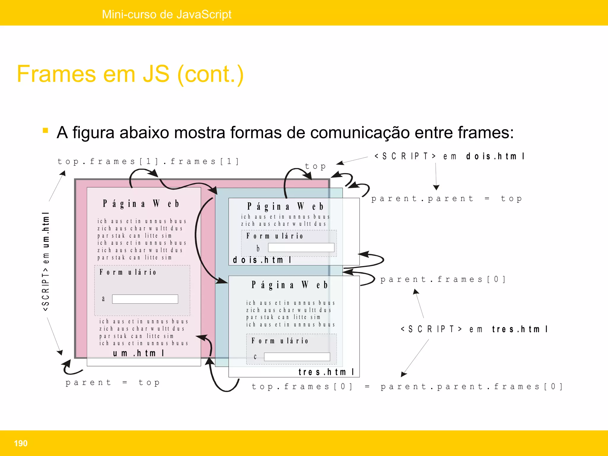 Mini-curso de JavaScript




Frames em JS (cont.)

          A figura abaixo mostra formas de comunicação entre frames:
                                         top.frames[1].frames[1]                                                                              < S C R IP T > e m   d o is .h tm l
                                                                                                                          top


                                                                                                                                              parent.parent             =    top
                                               P á g in a W e b                                P á g in a W e b
      < S C R I P T > e m u m .h t m l




                                                                                             ic h a u s e t in u n n u s b u u s
                                              ic h a   u s e t in    u n n u s b u   u s     z ic h a u s c h a r w u ltt d u s
                                              z ic h   au s ch a    r w u ltt d u    s
                                              p ar s   ta k c a n    litte s im                F o r m u lá r io
                                              ic h a   u s e t in    u n n u s b u   u s
                                              z ic h   au s ch a    r w u ltt d u    s           b
                                              p ar s   ta k c a n    litte s im
                                                                                           d o is .h tm l
                                              F o r m u lá r io
                                                                                                                                               parent.frames[0]
                                                                                                 P á g in a W e b
                                               a                                               ic h a   u s e t in    u n n u s b u u s
                                                                                               z ic h   au s ch a    r w u ltt d u s
                                                                                               p ar s   ta k c a n    litte s im
                                              ic h a   u s e t in    u n n u s b u u s         ic h a   u s e t in    u n n u s b u u s
                                              z ic h   au s ch a    r w u ltt d u s                                                                < S C R IP T > e m       tre s .h tm l
                                              p ar s   ta k c a n    litte s im
                                              ic h a   u s e t in    u n n u s b u u s           F o r m u lá r io
                                                   u m .h tm l                                    c
                                                                                                       tre s .h tm l
                                          parent         =     top                               top.frames[0]                            =    parent.parent.frames[0]




190
 