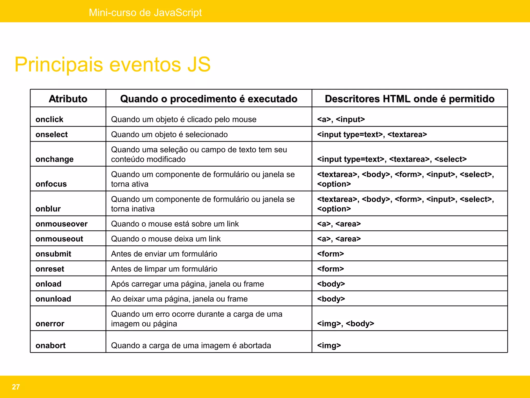 Mini-curso de JavaScript




Principais eventos JS
        Atributo         Quando o procedimento é executado                 Descritores HTML onde é permitido
     onclick           Quando um objeto é clicado pelo mouse             <a>, <input>
     onselect          Quando um objeto é selecionado                    <input type=text>, <textarea>
                       Quando uma seleção ou campo de texto tem seu
     onchange          conteúdo modificado                               <input type=text>, <textarea>, <select>
                       Quando um componente de formulário ou janela se   <textarea>, <body>, <form>, <input>, <select>,
     onfocus           torna ativa                                       <option>
                       Quando um componente de formulário ou janela se   <textarea>, <body>, <form>, <input>, <select>,
     onblur            torna inativa                                     <option>
     onmouseover       Quando o mouse está sobre um link                 <a>, <area>
     onmouseout        Quando o mouse deixa um link                      <a>, <area>
     onsubmit          Antes de enviar um formulário                     <form>
     onreset           Antes de limpar um formulário                     <form>
     onload            Após carregar uma página, janela ou frame         <body>
     onunload          Ao deixar uma página, janela ou frame             <body>
                       Quando um erro ocorre durante a carga de uma
     onerror           imagem ou página                                  <img>, <body>

     onabort           Quando a carga de uma imagem é abortada           <img>




27
 