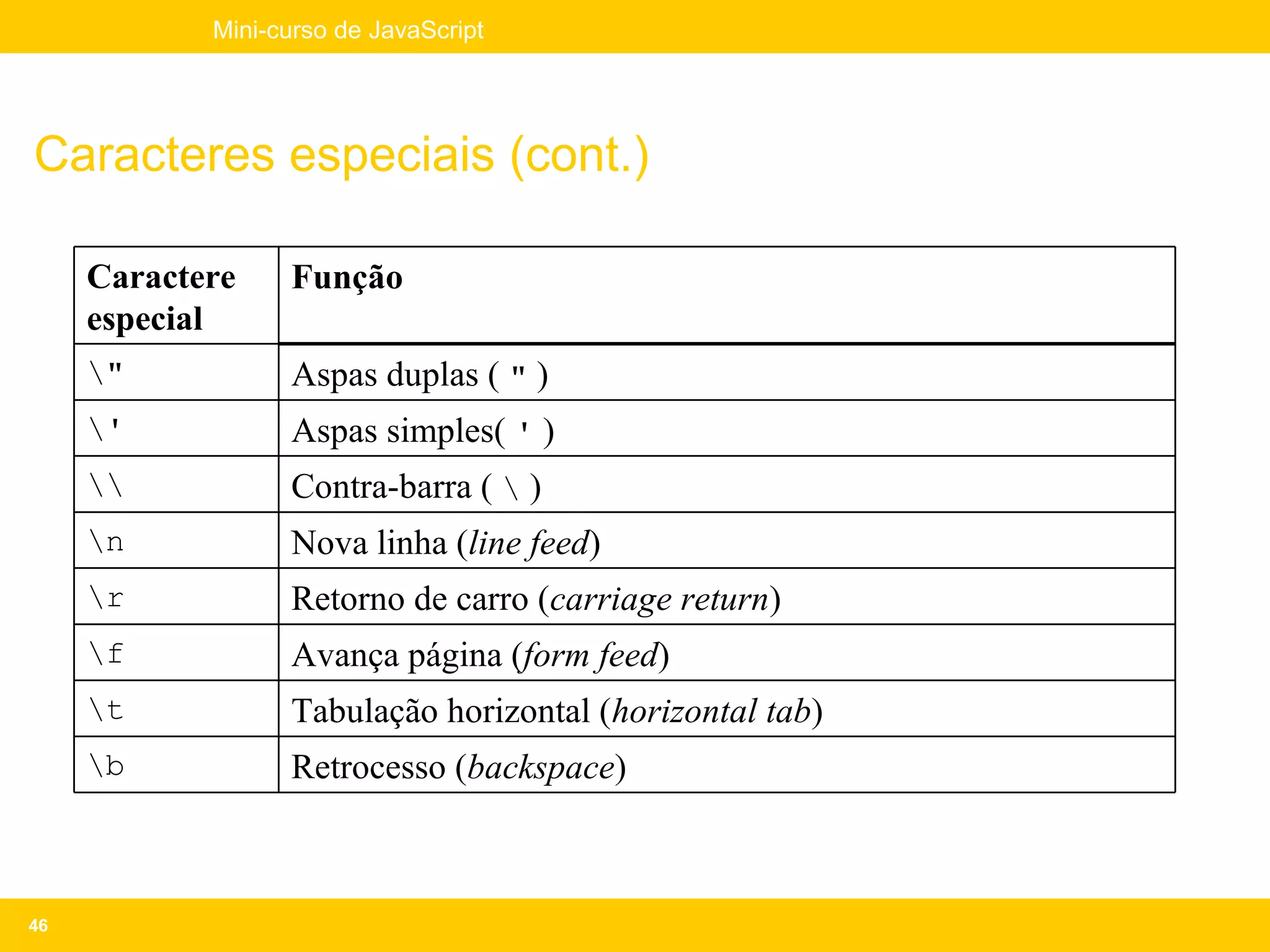 Mini-curso de JavaScript




Caracteres especiais (cont.)

     Caractere    Função
     especial
     "           Aspas duplas ( " )
     '           Aspas simples( ' )
                Contra-barra (  )
     n           Nova linha (line feed)
     r           Retorno de carro (carriage return)
     f           Avança página (form feed)
     t           Tabulação horizontal (horizontal tab)
     b           Retrocesso (backspace)



46
 