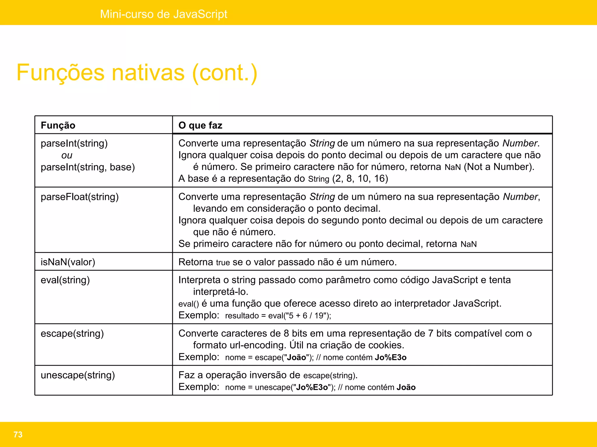 Mini-curso de JavaScript




Funções nativas (cont.)

     Função                       O que faz
     parseInt(string)             Converte uma representação String de um número na sua representação Number.
         ou                       Ignora qualquer coisa depois do ponto decimal ou depois de um caractere que não
     parseInt(string, base)          é número. Se primeiro caractere não for número, retorna NaN (Not a Number).
                                  A base é a representação do String (2, 8, 10, 16)
     parseFloat(string)           Converte uma representação String de um número na sua representação Number,
                                     levando em consideração o ponto decimal.
                                  Ignora qualquer coisa depois do segundo ponto decimal ou depois de um caractere
                                     que não é número.
                                  Se primeiro caractere não for número ou ponto decimal, retorna NaN
     isNaN(valor)                 Retorna true se o valor passado não é um número.
     eval(string)                 Interpreta o string passado como parâmetro como código JavaScript e tenta
                                      interpretá-lo.
                                  eval() é uma função que oferece acesso direto ao interpretador JavaScript.
                                  Exemplo: resultado = eval("5 + 6 / 19");
     escape(string)               Converte caracteres de 8 bits em uma representação de 7 bits compatível com o
                                     formato url-encoding. Útil na criação de cookies.
                                  Exemplo: nome = escape("João"); // nome contém Jo%E3o
     unescape(string)             Faz a operação inversão de escape(string).
                                  Exemplo: nome = unescape("Jo%E3o"); // nome contém João



73
 