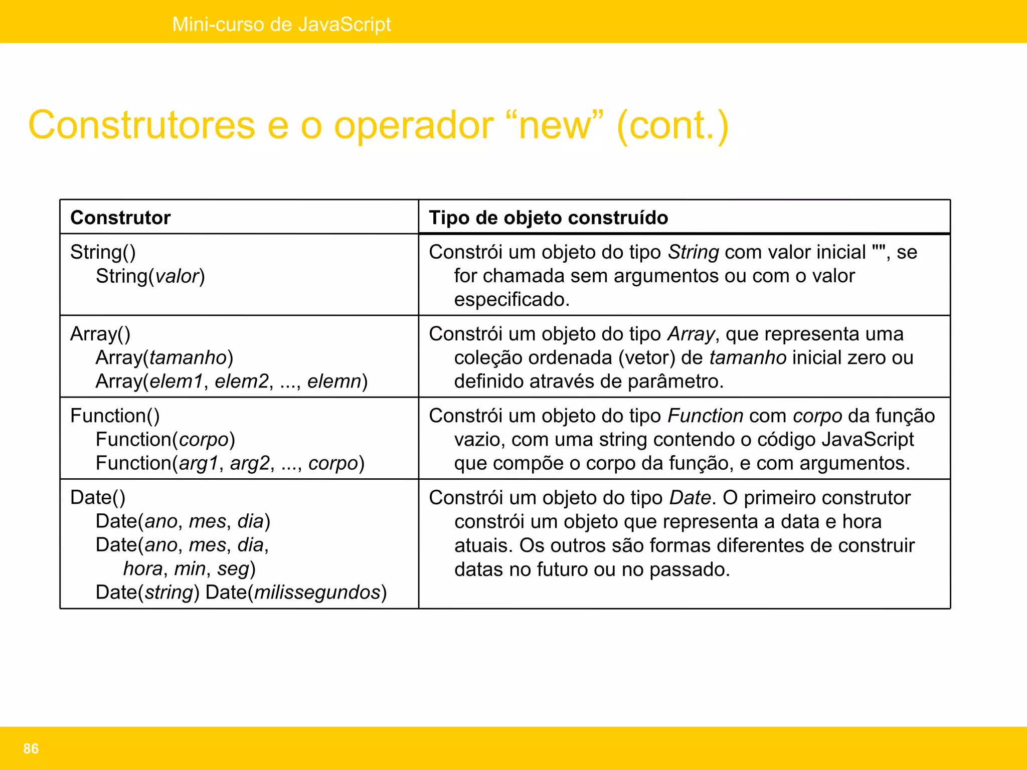 Mini-curso de JavaScript




Construtores e o operador “new” (cont.)

     Construtor                              Tipo de objeto construído
     String()                                Constrói um objeto do tipo String com valor inicial "", se
        String(valor)                          for chamada sem argumentos ou com o valor
                                               especificado.
     Array()                                 Constrói um objeto do tipo Array, que representa uma
        Array(tamanho)                         coleção ordenada (vetor) de tamanho inicial zero ou
        Array(elem1, elem2, ..., elemn)        definido através de parâmetro.
     Function()                              Constrói um objeto do tipo Function com corpo da função
       Function(corpo)                         vazio, com uma string contendo o código JavaScript
       Function(arg1, arg2, ..., corpo)        que compõe o corpo da função, e com argumentos.
     Date()                                  Constrói um objeto do tipo Date. O primeiro construtor
       Date(ano, mes, dia)                     constrói um objeto que representa a data e hora
       Date(ano, mes, dia,                     atuais. Os outros são formas diferentes de construir
           hora, min, seg)                     datas no futuro ou no passado.
       Date(string) Date(milissegundos)




86
 