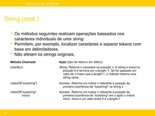 Mini-curso de JavaScript




String (cont.)

       Os métodos seguintes realizam operações baseados nos
        caracteres individuais de uma string.
       Permitem, por exemplo, localizar caracteres e separar tokens com
        base em delimitadores.
       Não afetam os strings originais.
      Método Chamado                         Ação (tipo de retorno em itálico)
      charAt(n)                              String. Retorna o caractere na posição n. A string s inicia na
                                                posição 0 e termina em s.length–1. Se for passado um
                                                valor de n maior que s.length-1, o método retorna uma
                                                string vazia.
      indexOf("substring")                   Number. Retorna um índice n referente à posição da
                                               primeira ocorrência de "substring" na string s.
      indexOf("substring",                   Number. Retorna um índice n referente à posição da
              inicio)                          primeira ocorrência de "substring" em s após o índice
                                               inicio. inicio é um valor entre 0 e s.length-1



144
 