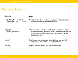 Mini-curso de JavaScript




Document (cont.)

      Método                                Ação

      write("string") ou writeln()          Recebe e concatena zero ou mais argumentos separados por
         write("arg1","arg2",... ,"argn")     vírgulas e os escreve na página atual.




      open() ou                             Abre um canal de fluxo de dados para document de forma
        open("tipo/subtipo")                  que as chamadas document.write() subseqüentes possam
                                              acrescentar dados ao documento. o tipo/subtipo é por
                                              default text/html.


      close()                               Imprime na página qualquer texto não impresso enviado à
                                              document e fecha o fluxo de saída de dados.

      clear()                               limpa a janela ou frame que contém document.




203
 