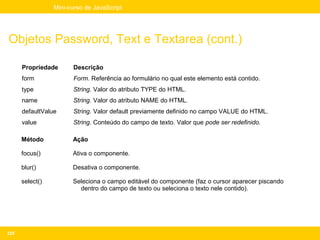 Mini-curso de JavaScript




Objetos Password, Text e Textarea (cont.)

      Propriedade      Descrição
      form             Form. Referência ao formulário no qual este elemento está contido.
      type             String. Valor do atributo TYPE do HTML.
      name             String. Valor do atributo NAME do HTML.
      defaultValue     String. Valor default previamente definido no campo VALUE do HTML.
      value            String. Conteúdo do campo de texto. Valor que pode ser redefinido.

      Método           Ação

      focus()          Ativa o componente.

      blur()           Desativa o componente.

      select()         Seleciona o campo editável do componente (faz o cursor aparecer piscando
                         dentro do campo de texto ou seleciona o texto nele contido).




225
 