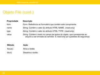 Mini-curso de JavaScript




Objeto File (cont.)

      Propriedade     Descrição
      form            Form. Referência ao formulário que contém este componente.
      name            String. Contém o valor do atributo HTML NAME. (read-only)
      type            String. Contém o valor do atributo HTML TYPE. (read-only)
      value           String. Contém o texto no campo de textos do objeto, que corresponde ao
                         arquivo a ser enviado ao servidor. É read-only por questões de segurança.



      Método           Ação
      focus()          Ativa o botão.
      blur()           Desativa o botão.




238
 