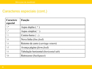 Mini-curso de JavaScript




Caracteres especiais (cont.)

     Caractere    Função
     especial
     "           Aspas duplas ( " )
     '           Aspas simples( ' )
                Contra-barra (  )
     n           Nova linha (line feed)
     r           Retorno de carro (carriage return)
     f           Avança página (form feed)
     t           Tabulação horizontal (horizontal tab)
     b           Retrocesso (backspace)



46
 