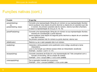 Mini-curso de JavaScript




Funções nativas (cont.)

     Função                       O que faz
     parseInt(string)             Converte uma representação String de um número na sua representação Number.
         ou                       Ignora qualquer coisa depois do ponto decimal ou depois de um caractere que não
     parseInt(string, base)          é número. Se primeiro caractere não for número, retorna NaN (Not a Number).
                                  A base é a representação do String (2, 8, 10, 16)
     parseFloat(string)           Converte uma representação String de um número na sua representação Number,
                                     levando em consideração o ponto decimal.
                                  Ignora qualquer coisa depois do segundo ponto decimal ou depois de um caractere
                                     que não é número.
                                  Se primeiro caractere não for número ou ponto decimal, retorna NaN
     isNaN(valor)                 Retorna true se o valor passado não é um número.
     eval(string)                 Interpreta o string passado como parâmetro como código JavaScript e tenta
                                      interpretá-lo.
                                  eval() é uma função que oferece acesso direto ao interpretador JavaScript.
                                  Exemplo: resultado = eval("5 + 6 / 19");
     escape(string)               Converte caracteres de 8 bits em uma representação de 7 bits compatível com o
                                     formato url-encoding. Útil na criação de cookies.
                                  Exemplo: nome = escape("João"); // nome contém Jo%E3o
     unescape(string)             Faz a operação inversão de escape(string).
                                  Exemplo: nome = unescape("Jo%E3o"); // nome contém João



73
 