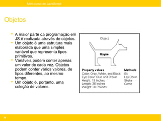 Mini-curso de JavaScript




Objetos

      A maior parte da programação em
       JS é realizada através de objetos.
      Um objeto é uma estrutura mais
       elaborada que uma simples
       variável que representa tipos
       primitivos.
      Variáveis podem conter apenas
       um valor de cada vez. Objetos
       podem conter vários valores, de
       tipos diferentes, ao mesmo
       tempo.
      Um objeto é, portanto, uma
       coleção de valores.




79
 
