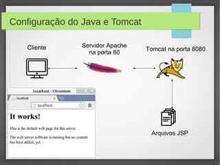 Configuração do Java e Tomcat
Cliente

Servidor Apache
na porta 80

Tomcat na porta 8080

Arquivos JSP

 