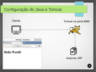 Configuração do Java e Tomcat
Cliente

Tomcat na porta 8080

Arquivos JSP

 