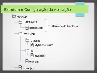 Estrutura e Configuração da Aplicação
MeuApp
META-INF
context.xml

Caminho de Contexto

WEB-INF
Classes
MyServlet.class
lib
mysql.jar
web.xml
index.jsp

 
