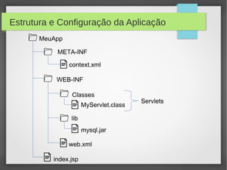 Estrutura e Configuração da Aplicação
MeuApp
META-INF
context.xml
WEB-INF
Classes
MyServlet.class
lib
mysql.jar
web.xml
index.jsp

Servlets

 