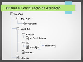 Estrutura e Configuração da Aplicação
MeuApp
META-INF
context.xml
WEB-INF
Classes
MyServlet.class
lib
mysql.jar
web.xml
index.jsp

Bibliotecas

 