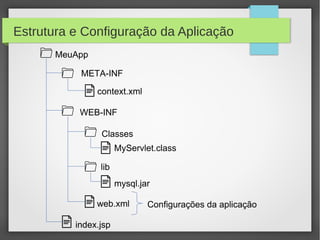 Estrutura e Configuração da Aplicação
MeuApp
META-INF
context.xml
WEB-INF
Classes
MyServlet.class
lib
mysql.jar
web.xml
index.jsp

Configurações da aplicação

 