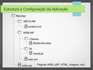 Estrutura e Configuração da Aplicação
MeuApp
META-INF
context.xml
WEB-INF
Classes
MyServlet.class
lib
mysql.jar
web.xml
index.jsp

Páginas WEB (JSP, HTML, imagens, etc)

 