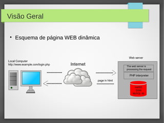 Visão Geral


Esquema de página WEB dinâmica

 