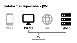 Plataformas Suportadas - JVM
Mobile Desktop Web Server
JVM
 