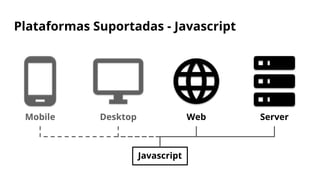 Plataformas Suportadas - Javascript
Mobile Desktop Web Server
Javascript
 