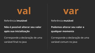 val var
Referência imutável
Não é possível alterar seu valor
após sua inicialização
Corresponde a declaração de uma
variável final no Java
Referência mutável
Podemos alterar seu valor a
qualquer momento
Corresponde a declaração de uma
variável comum no Java
 