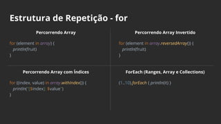 Estrutura de Repetição - for
Percorrendo Array
for (element in array) {
println(fruit)
}
Percorrendo Array com Índices
for ((index, value) in array.withIndex()) {
println("[$index]: $value")
}
Percorrendo Array Invertido
for (element in array.reversedArray()) {
println(fruit)
}
ForEach (Ranges, Array e Collections)
(1..10).forEach { println(it) }
 