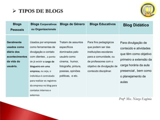 Blogs
Pessoais
Blogs Corporativos
ou Organizacionais
Blogs de Gênero Blogs Educativos Blog Didático
Geralmente
usados como
diário dos
acontecimentos
da vida do
usuário.
Usados por empresas
como ferramentas de
divulgação e contato
com clientes , a ponto
de já existir o cargo de
blogueiro em uma
empresa, ou seja, o
indivíduo é contratado
para realizar os registros
da empresa no blog para
contatos internos e
externos
Tratam de assuntos
específicos
dominados pelo
usuário como
cinema, humor,
fotografia, pintura,
poesias, opiniões
políticas, e etc.
Para fins pedagógicos
que podem ser das
instituições escolares
para a comunidade, ou
de professores com o
objetivo de divulgação de
conteúdo disciplinar.
Para divulgação de
conteúdo e atividades
que têm como objetivo
primeiro a extensão da
carga horária da aula
presencial , bem como
o planejamento de
aulas
 TIPOS DE BLOGS
Profa. Msc. Niuza Eugênia
 