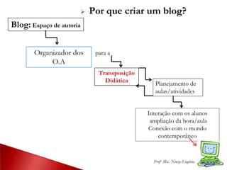 Blog: Espaço de autoria
Transposição
Didática Planejamento de
aulas/atividades
para a
Interação com os alunos
ampliação da hora/aula
Conexão com o mundo
contemporâneo
Organizador dos
O.A
 Por que criar um blog?
Profa. Msc. Niuza Eugênia
 