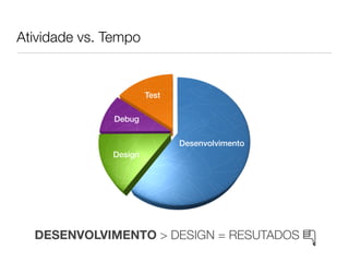 Atividade vs. Tempo


                       Test

              Debug

                              Desenvolvimento
              Design




  DESENVOLVIMENTO > DESIGN = RESUTADOS
 