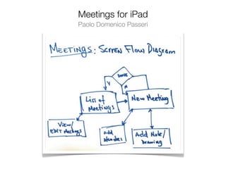 Meetings for iPad
Paolo Domenico Passeri
 