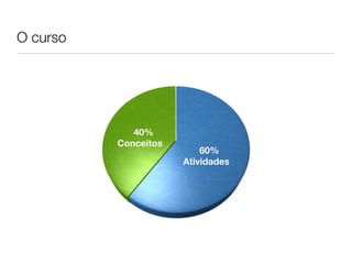 O curso
60%
40%
Atividades
Conceitos
 