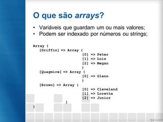 O que são arrays?
• Variáveis que guardam um ou mais valores;
• Podem ser indexado por números ou strings;
Array (
[Griffin] => Array (
[0] => Peter
[1] => Lois
[2] => Megan
)
[Quagmire] => Array (
[0] => Glenn
)
[Brown] => Array (
[0] => Cleveland
[1] => Loretta
[2] => Junior
)
)
 