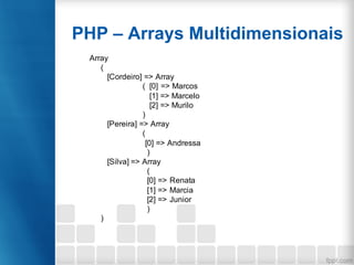 PHP – Arrays Multidimensionais
Array
(
[Cordeiro] => Array
( [0] => Marcos
[1] => Marcelo
[2] => Murilo
)
[Pereira] => Array
(
[0] => Andressa
)
[Silva] => Array
(
[0] => Renata
[1] => Marcia
[2] => Junior
)
)
 