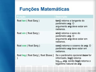 Funções Matemáticas
• Outras funções comuns:Função Descrição
float tan ( float $arg ) tan() retorna a tangente do
parâmetro arg. O
argumento arg deve estar em
radianos.
float sin ( float $arg ) sin() retorna o seno do
parâmetro arg. O
argumento arg deve estar em
radianos.
float cos ( float $arg ) cos() retorna o coseno de arg. O
parâmetro arg deve estar em
radianos.
float log ( float $arg [, float $base ]
)
Se o parâmetro opcional base for
informado, log() retorna
logbase arg, senão log() retorna o
logaritmo natural de arg.
 