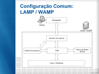 Configuração Comum:
LAMP / WAMP
 