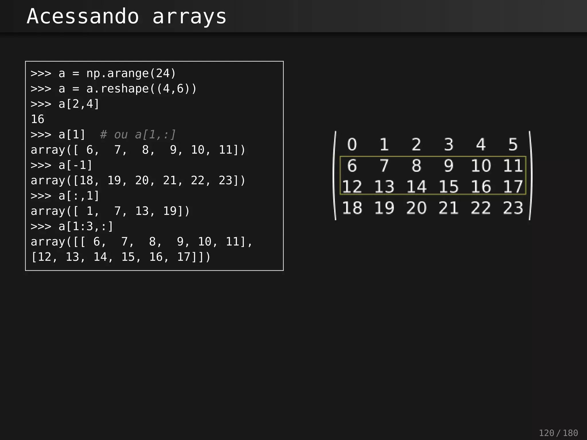 Acessando arrays
>>> a = np.arange(24)
>>> a = a.reshape((4,6))
>>> a[2,4]
16
>>> a[1] # ou a[1,:]
array([ 6, 7, 8, 9, 10, 11])
>>> a[-1]
array([18, 19, 20, 21, 22, 23])
>>> a[:,1]
array([ 1, 7, 13, 19])
>>> a[1:3,:]
array([[ 6, 7, 8, 9, 10, 11],
[12, 13, 14, 15, 16, 17]])
120 / 180
 