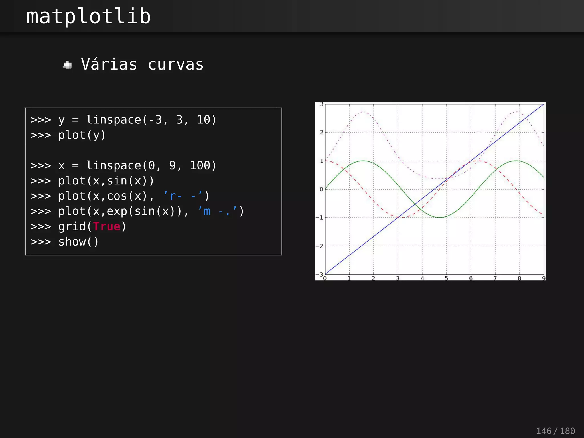 matplotlib
Várias curvas
>>> y = linspace(-3, 3, 10)
>>> plot(y)
>>> x = linspace(0, 9, 100)
>>> plot(x,sin(x))
>>> plot(x,cos(x), ’r- -’)
>>> plot(x,exp(sin(x)), ’m -.’)
>>> grid(True)
>>> show()
146 / 180
 