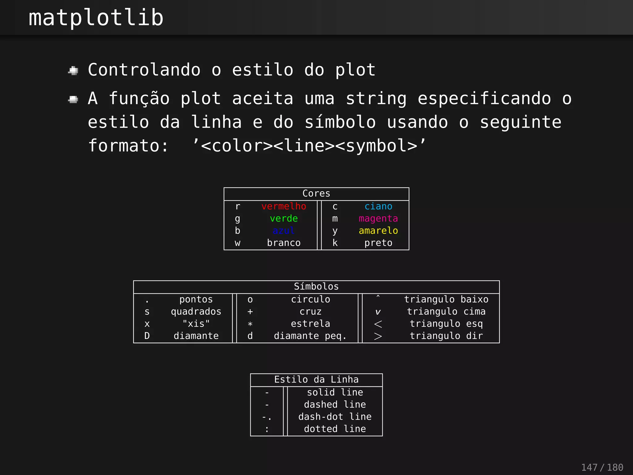 matplotlib
Controlando o estilo do plot
A função plot aceita uma string especificando o
estilo da linha e do símbolo usando o seguinte
formato: ’<color><line><symbol>’
Cores
r vermelho c ciano
g verde m magenta
b azul y amarelo
w branco k preto
Símbolos
. pontos o circulo ˆ triangulo baixo
s quadrados + cruz v triangulo cima
x "xis" * estrela < triangulo esq
D diamante d diamante peq. > triangulo dir
Estilo da Linha
- solid line
- dashed line
-. dash-dot line
: dotted line
147 / 180
 