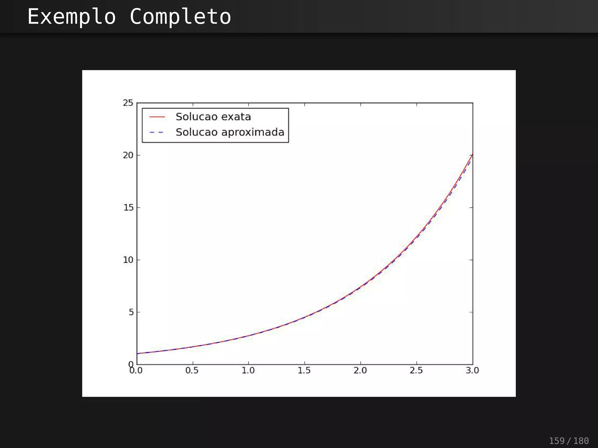 Exemplo Completo
159 / 180
 