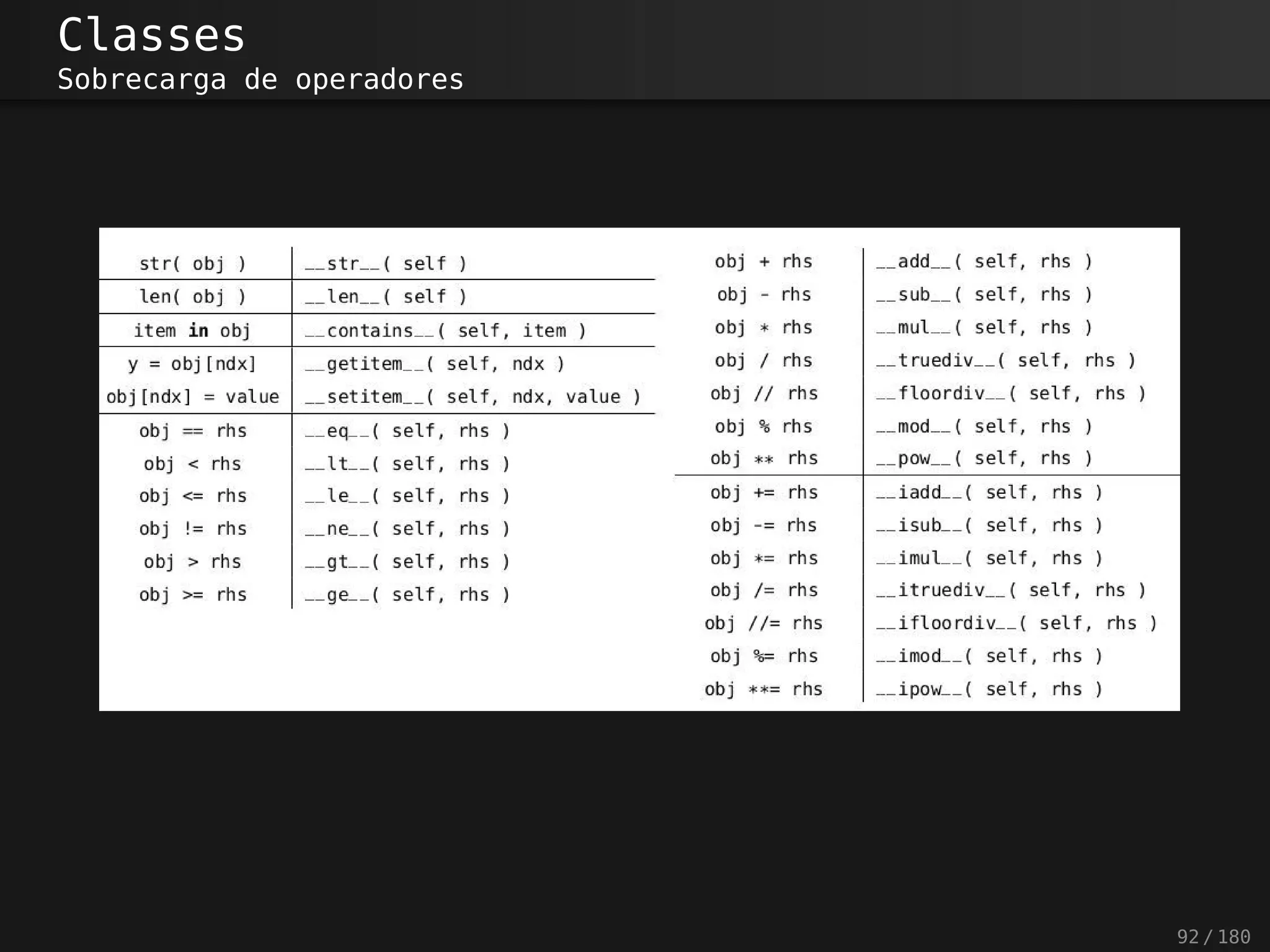 Classes
Sobrecarga de operadores
92 / 180
 