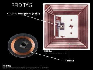 RFID Tag
http://paeae.com/communication/rfid/rfid-tag-transparent-mifare-1k-13-56-mhz.html
http://www.sagedata.com/the_company/
RFID Tag
Circuito Integrado (chip)
Antena
RFID TAG
 